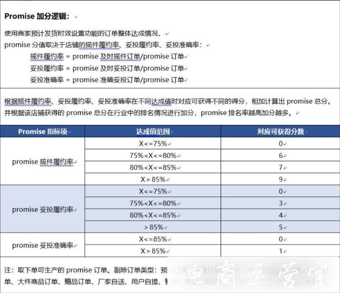 京東風(fēng)向標(biāo)的加分項(xiàng)有哪些?常見(jiàn)問(wèn)題有哪些?（下篇）